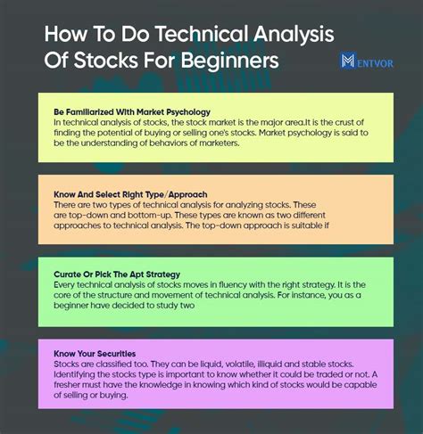 Technical Analysis For Beginners
