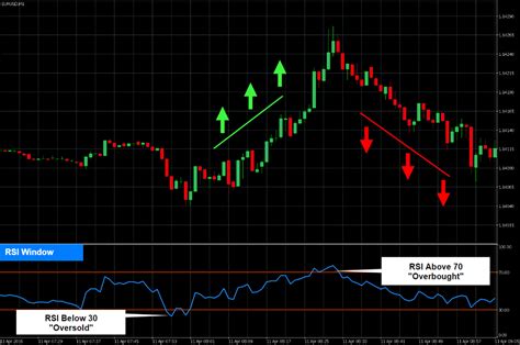 indicator indicator example