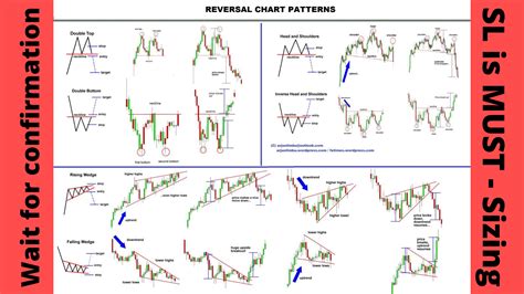 Technical Analysis and Historical Patterns