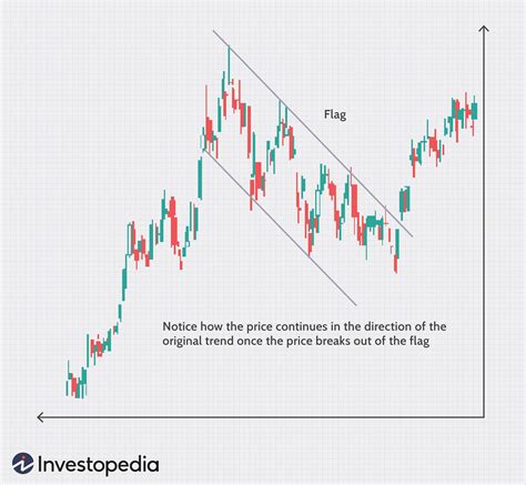 Technical Analysis and Historical Price Data