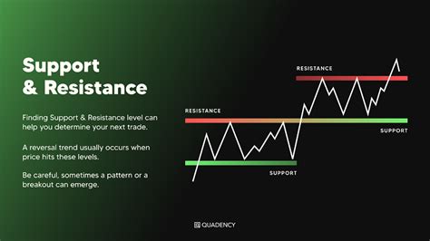 Technical Analysis and Key Support Levels