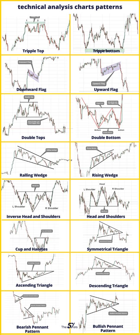 suite charts strategy