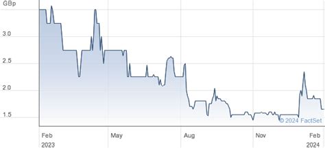 Technical Analysis of THOR ENERGY PLC ORD GBP0.0001 (LSE…