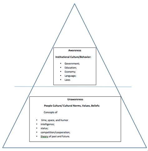 Technical Composition - Humanities LibreTexts