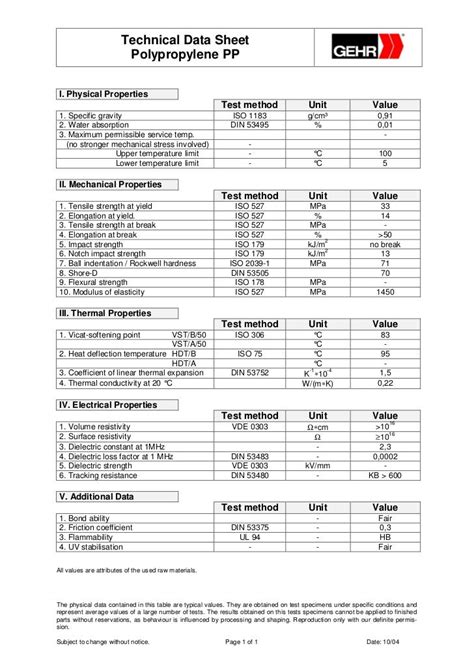 Technical Data Sheet (Polypropylene)