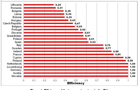 Technical Efficiency of Innovations in Poland from EU Perspective