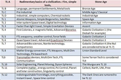 Technical Level - Wikipedia