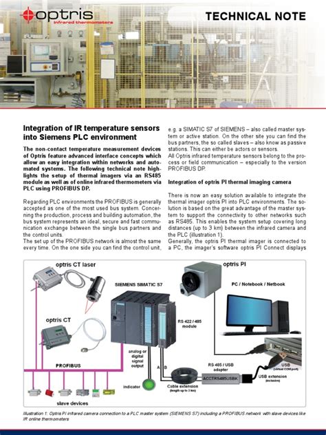 Technical Note Profibus