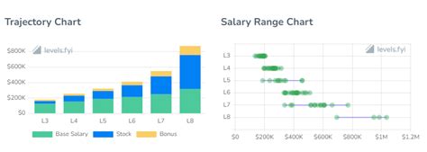 Technical Program Manager Salary Google
