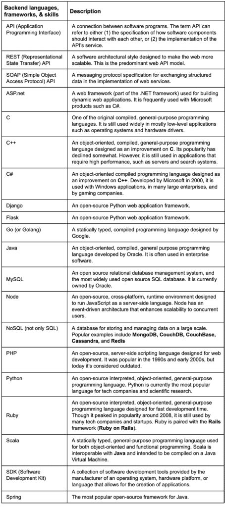 Technical Recruiting Cheat Sheet All The Terms You Need to Know