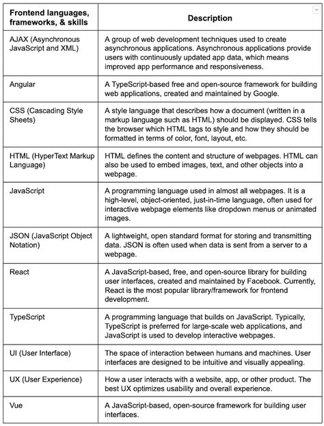Technical Recruiting Cheat Sheet Cheat Sheet