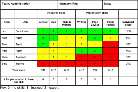 Technical Skills Matrix