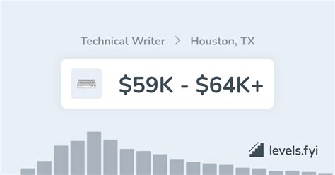 Technical Writer Job in Houston, TX - Apex Systems