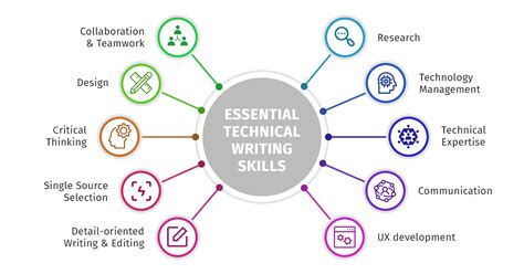 Technical communication The Techwriting Engineer
