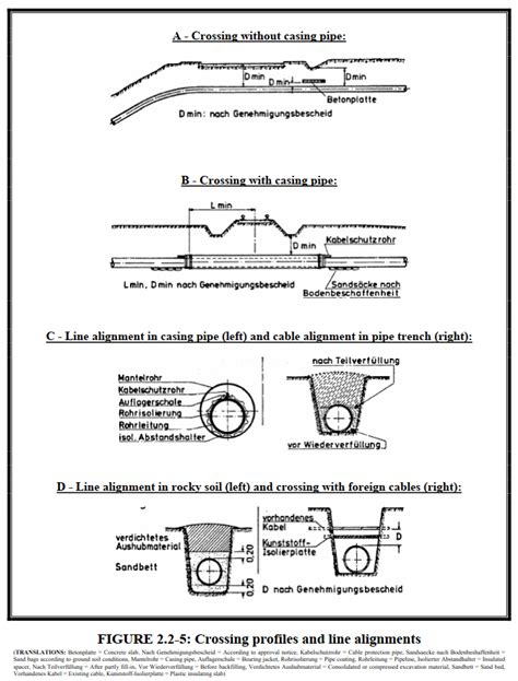 Technical design guide concrete pipelines systems. - Manuale di riparazione evinrude 70 vro.