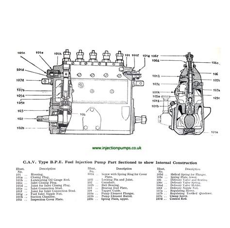 Technical manual cav fuel injection pump. - Kubota kh series 36 to 151 service repair manual.