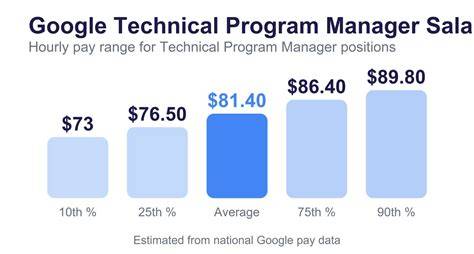 Technical program manager ii google salary.  As a Technical Program Manag...
