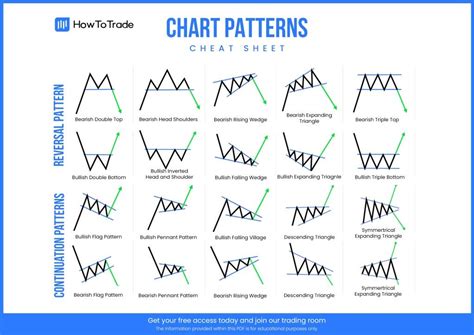 Technical violation trading.  Let's review three examples of cash tradin...