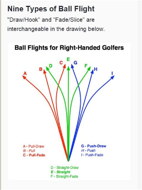 Technically Speaking... fade/slice & draw/hook Instruction and
