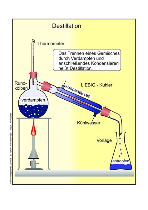 Technik der destillation und rektifikation im laboratorium. - Kenmore model 385 sewing machine manual.