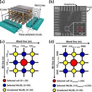 Technological Exploration of RRAM Crossbar Array for …