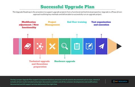 rapidly upgrades example