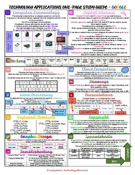 Technology Applications Business Study Guide