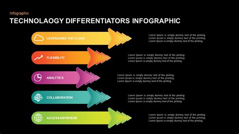 Technology Infographic Template for PowerPoint Slidebazaar