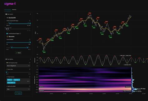 Technology Select Sector SPDR® ETF (XLK) - U.S. News & World …