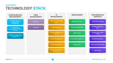 Technology Stack Diagram 4+ Editable PPT Templates