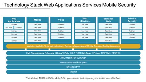 Technology Stack Templates to Scale Your Business Applications The