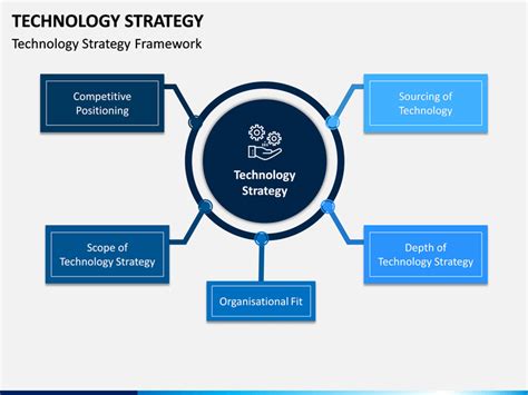 Technology Strategy Ppt Technology Mania
