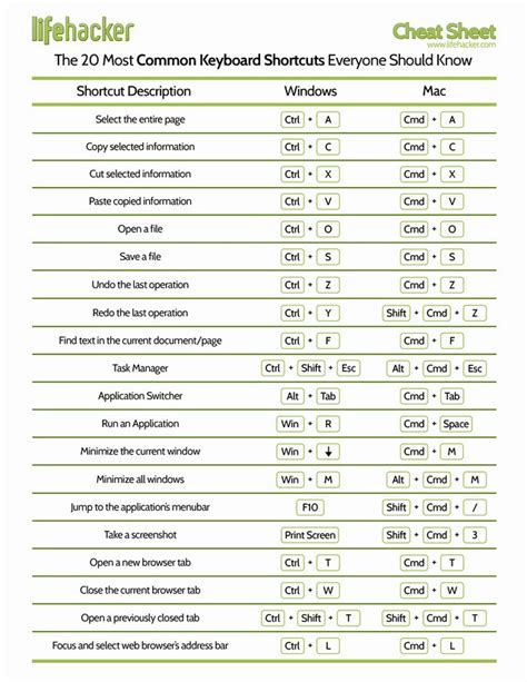 Technology Tools for Teachers Keyboard Shortcuts Save Time