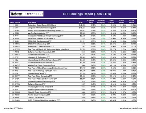 Technology etf list. Things To Know About Technology etf list. 