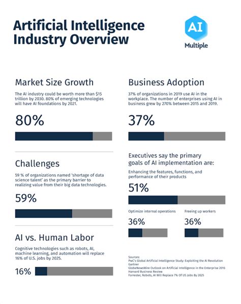 Technology in the Workplace Statistics: Impact of AI in 2024