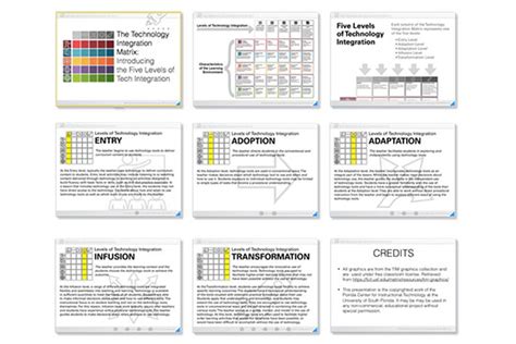 Technology integration pdf
