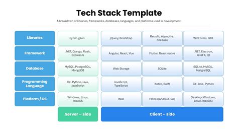 Technology stack template powerpoint free. .  Download our professionally mad...