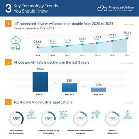 Technology trends 2022 pdf.  Microsoft Excel is the industry leading spreadshe...