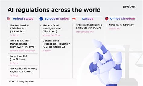 Techonology and Regulation 2024