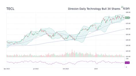 Get the latest NVIDIA Corp (NVDA) real-time quote, historical 