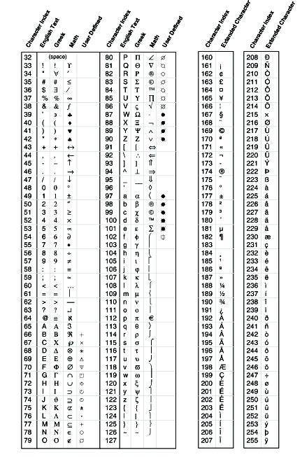 Tecplot symbol list.  The right column contains links to documentation and ...