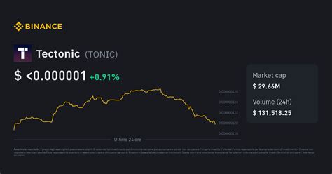 Tectonic prezzo, TONIC grafico, e capitalizzazione di mercato