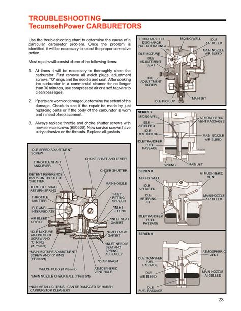 Tecumseh carburetor manual free downloadprocurement and supply workflow. - Painting in watercolor the indispensable guide.
