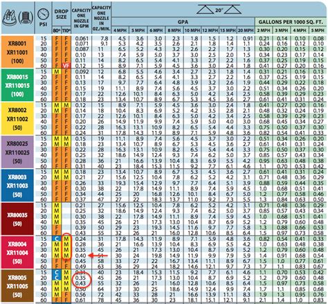 Teejet Streamer Nozzle Chart