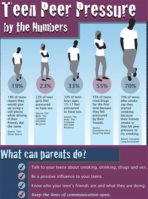 Teen Peer Pressure Statistics & Facts - Teen Help