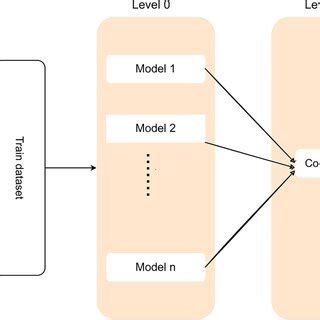 Teen act model  The successful combination of deep market knowledge and high prof...