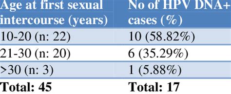Teen agesex pohto.  First sexual intercourse will occur for approximately one third o...