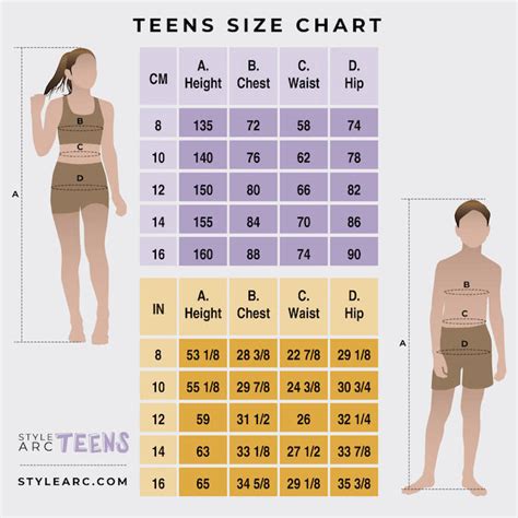 Teen girls on dick size. .  ...