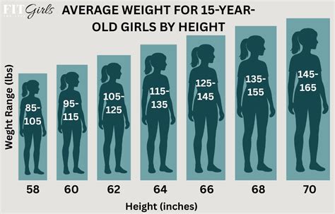 Teenage girl pounds. .  ...