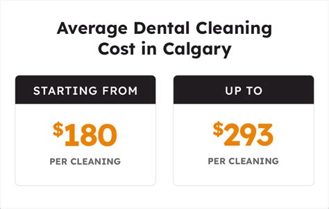 Teeth Cleaning Cost in Calgary Sierra Dental